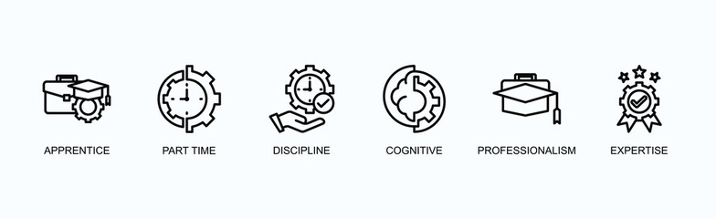 Professional Training Banner Web Icon Vector Illustration Concept With Apprentice, Part Time, Discipline, Cognitive, Professionalism, Expertise