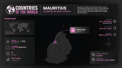 Mauritius Map Detailed Insights on Geography, Population and Key Facts-Vector Design