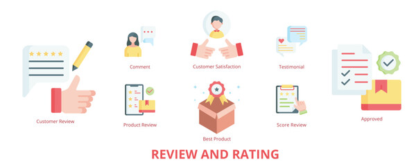 Review and Rating Flat Banner Web Icon Set Vector Illustration, Customer Review Comment Customer Satisfaction Testimonial Product Review Approved Best Product Score Review 