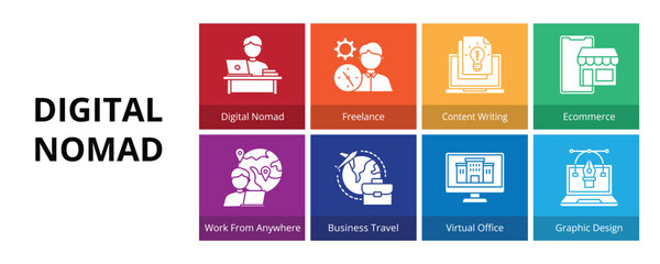 Digital Nomad Glyph Solid Banner Web Icon Set Vector Illustration, Digital Nomad Freelance Content Writing Ecommerce Work From Anywhere Business Travel Virtual Office Graphic Design