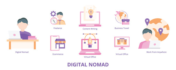 Digital Nomad Flat Banner Web Icon Set Vector Illustration, Digital Nomad Freelance Content Writing Ecommerce Work From Anywhere Business Travel Virtual Office Graphic Design