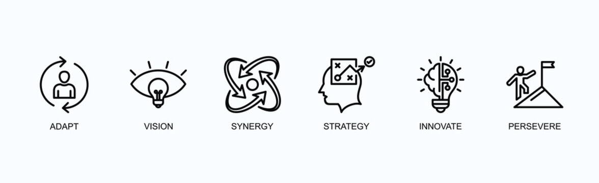 Strategic Innovation Banner Web Icon Vector Illustration Concept With Adapt, Vision, Synergy, Strategy, Innovate, Persevere
