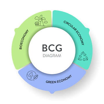 รูปภาพBcg – เลือกดูภาพถ่ายสต็อก เวกเตอร์ และวิดีโอ2,589 | Adobe Stock