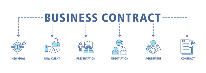 Business contract banner web icon set vector illustration concept with icon of new goal, new client, presentation, negotiation, agreement, contract