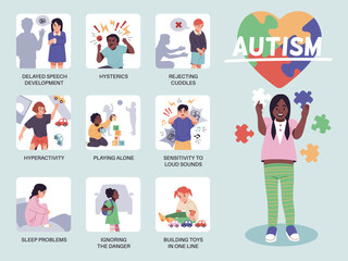 Autism spectrum disorder infographics. Introverted and hyperactive children, lack of empathy, hysteria and disregard, medical poster, cartoon flat style isolated tidy vector concept