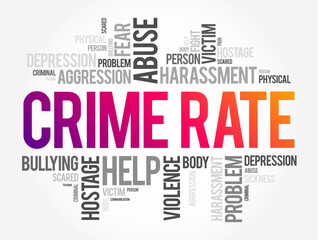 Crime Rate is the ratio between the number of felonies and misdemeanours recorded by the police, word cloud concept background