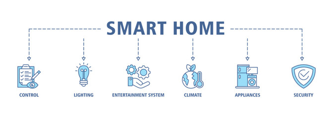 Naklejka premium Smart home banner web icon set vector illustration symbol concept with icon of control, lighting, entertainment system, climate, appliances, mobile and security