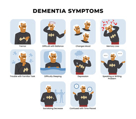 Dementia Symptoms infographic medical poster design, labeled Alzheimers disease. Elderly brain disorder. Memory loss, depression, tremor, difficulty speaking. Old people mental health problems.