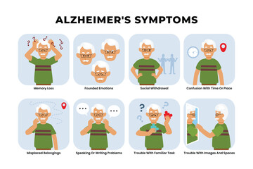 Alzheimer's Symptoms infographic medical poster design, labeled senior man early signs and prevention of alzheimer disease and dementia, Brain Awareness Month. dementia, mental illness.