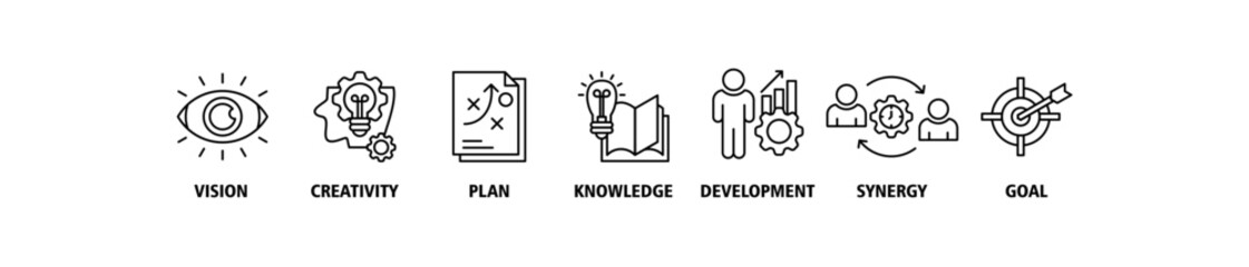 Big idea banner web icon set vector illustration symbol concept with icon of vision, creativity, plan, knowledge, development, synergy and goal
