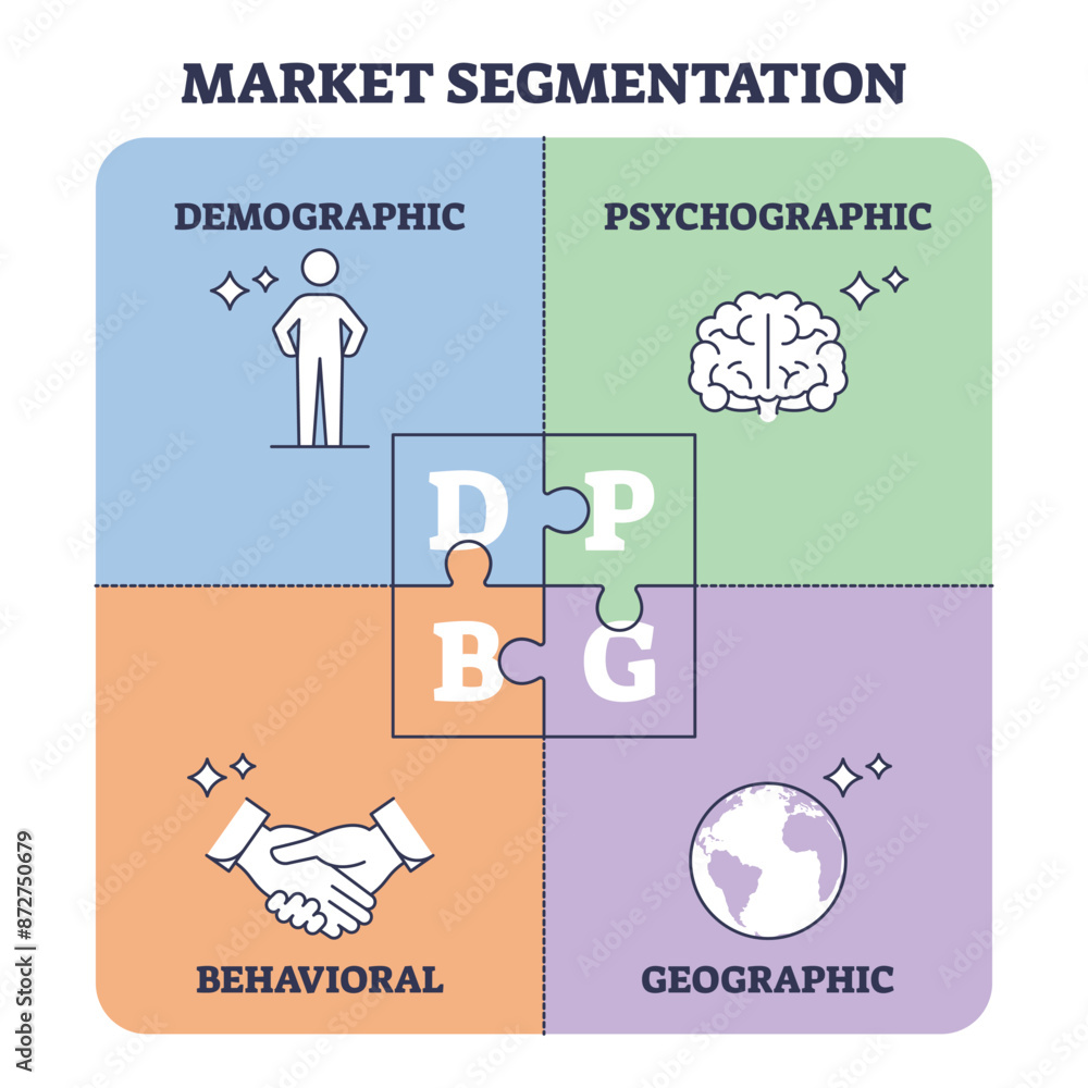Poster market segmentation and simple customer classification groups outline diagram. labeled educational s