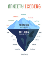 Anxiety Iceberg