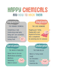 Happy Chemical and How To Hack Them