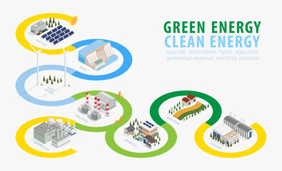 green energy supply the electric to city and industry with isometric graphic