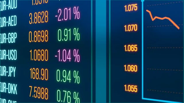 Device screen with currency information and Euro - US dolar chart. Trading, business, currency exchange information. 