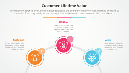 clv customer lifetime value infographic concept for slide presentation with circle outline linked circular on half circle with 3 point list with flat style