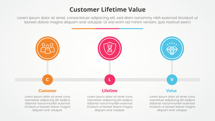 clv customer lifetime value infographic concept for slide presentation with big circle outline horizontal timeline with 3 point list with flat style