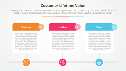 clv customer lifetime value infographic concept for slide presentation with big table on timeline style horizontal with 3 point list with flat style