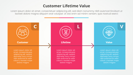 clv customer lifetime value infographic concept for slide presentation with big block table box with arrow with 3 point list with flat style