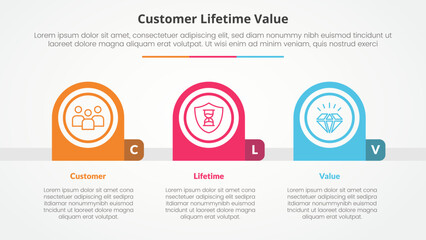 clv customer lifetime value infographic concept for slide presentation with creative round circle horizontal with 3 point list with flat style