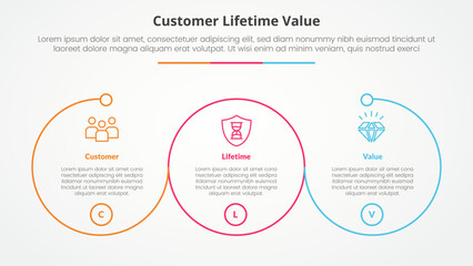 clv customer lifetime value infographic concept for slide presentation with big outline circle circular cycle with 3 point list with flat style