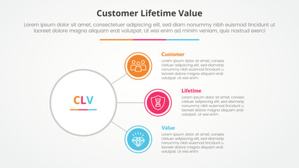 clv customer lifetime value infographic concept for slide presentation with circle link connection line network with 3 point list with flat style