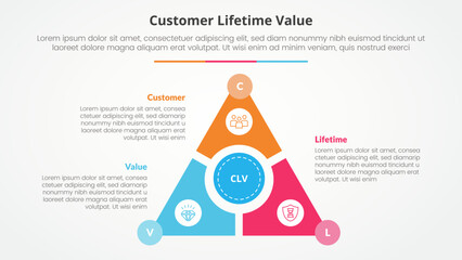clv customer lifetime value infographic concept for slide presentation with triangle cycle circular on center with 3 point list with flat style