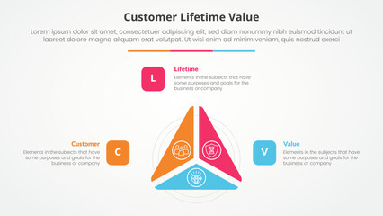 clv customer lifetime value infographic concept for slide presentation with triangle cycle circular slice on center with 3 point list with flat style