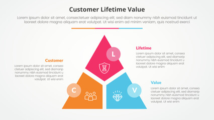 clv customer lifetime value infographic concept for slide presentation with triangle cycle circular slice divide and circle badge with 3 point list with flat style