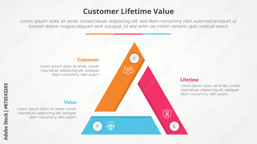 Poster clv customer lifetime value infographic concept for slide presentation with triangle cycle circular 