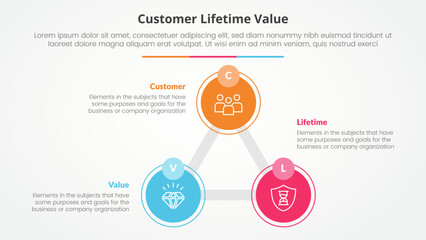 clv customer lifetime value infographic concept for slide presentation with triangle cycle circular big circle line connected with 3 point list with flat style
