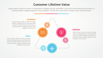 clv customer lifetime value infographic concept for slide presentation with triangle cycle circular on triangle line connected with 3 point list with flat style