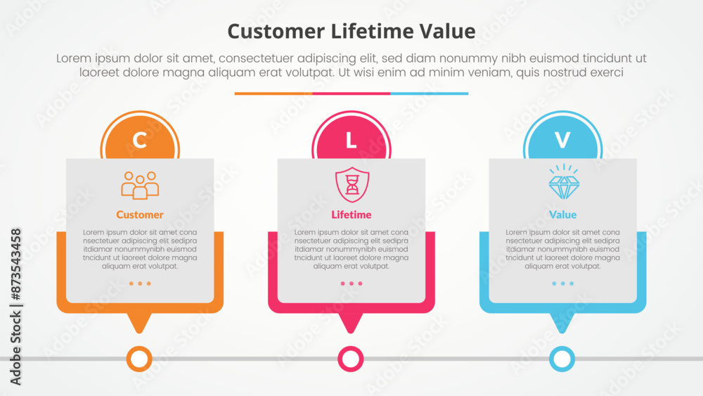 Poster clv customer lifetime value infographic concept for slide presentation with box timeline table with 