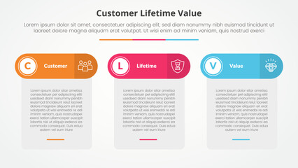 clv customer lifetime value infographic concept for slide presentation with table box and round header with 3 point list with flat style