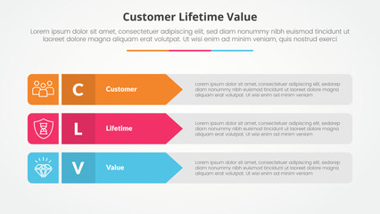 clv customer lifetime value infographic concept for slide presentation with rectangle arrow stack with 3 point list with flat style