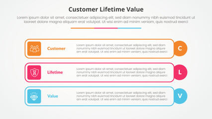 clv customer lifetime value infographic concept for slide presentation with outline rectangle box and circle edge with 3 point list with flat style