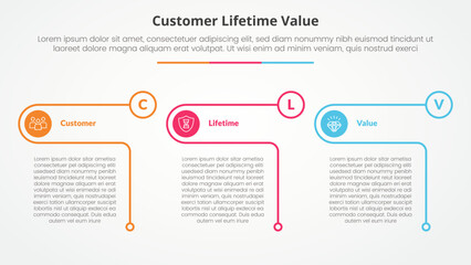 clv customer lifetime value infographic concept for slide presentation with creative outline table circle with 3 point list with flat style