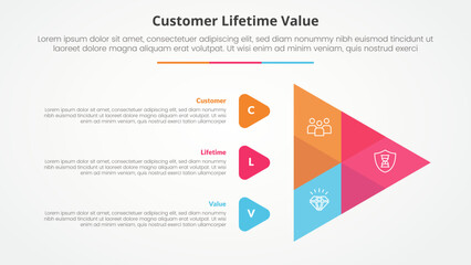 clv customer lifetime value infographic concept for slide presentation with creative venn arrow shape with 3 point list with flat style