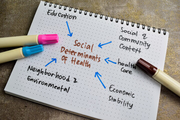 Concept of Social Determinants of Health write on book with keywords isolated on Wooden Table.