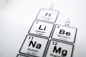 periodic table of element lithium 