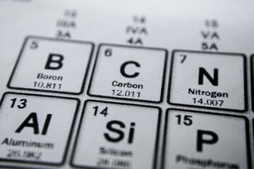 periodic table of element carbon 