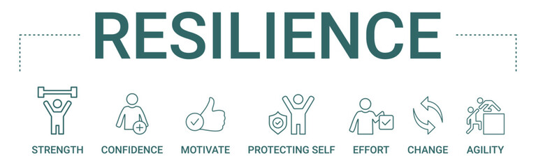 Fototapeta premium Resilience concept banner icon contain of strength, confidence, motivate, protecting self, effort, change, and agility vector illustration