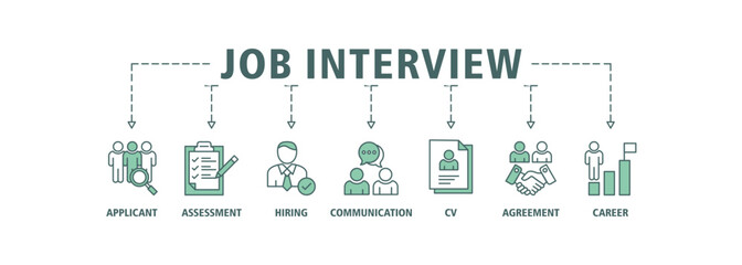 Job interview banner web icon set vector illustration symbol concept with icon of applicant, assessment, hiring, communication, cv, agreement and career