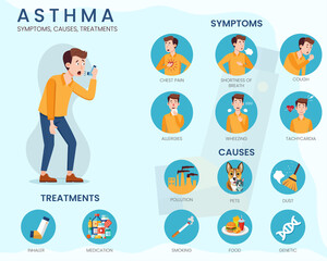 Understanding Asthma Key Triggers, Symptoms, and Management Strategies