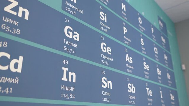 Wall equipped with shelf adorned with periodic table of elements for studying. Chemistry classroom in contemporary public school. School renovations