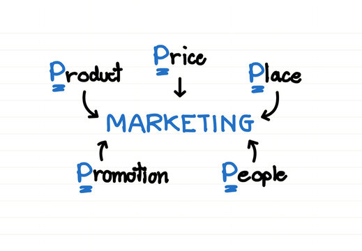 marketing strategy concept, marketing strategy consist of 5P model on notebook