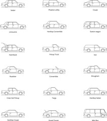 Obraz premium Car body types. Passenger car bodies. Classification of cars by body type. Types of bodies. Guide to Car Body Types And Car Shapes - Types of car body. Vector illustration.