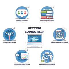 Coding help and software programming advice seeking places outline diagram, transparent background. Labeled list with tutorial, code documentation, peer collaboration.