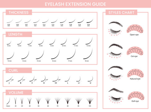 Eyelash extensions guide. Lashes extension types by thickness, length, curl and volume. Open, cat, natural and doll eye shapes styles. Beauty salon chart for makeup artist vector illustration.