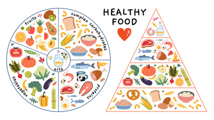 Healthy food plate and eating pyramid concepts. Infographics with the required proportions of diet.  Vegetables, fruits, proteins, carbs and oils. Vector isolated illustration, flat design